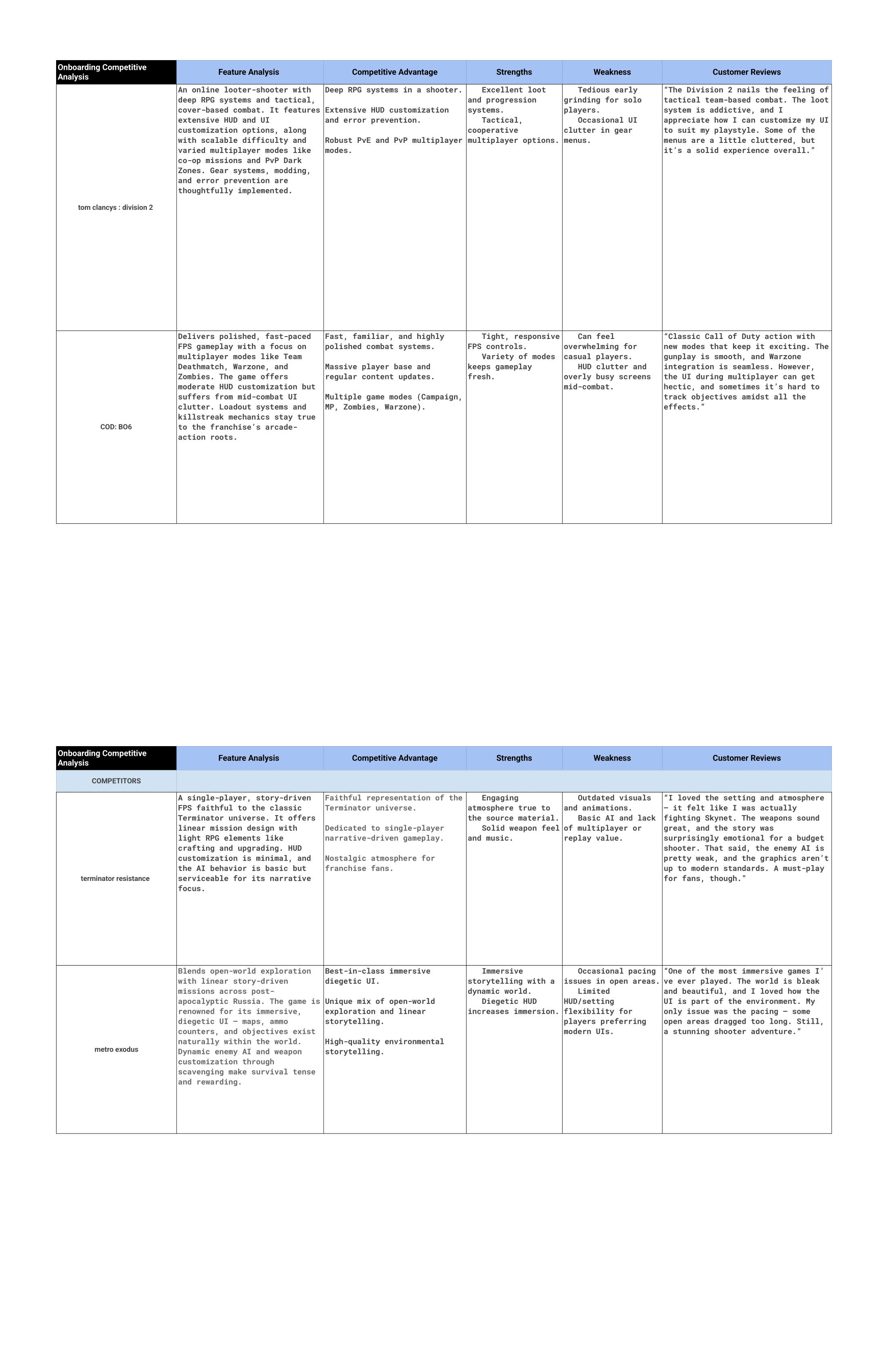 Competitor Analysis